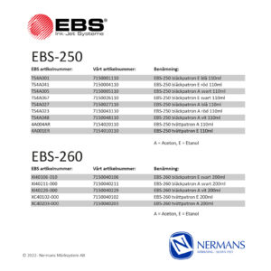 EBS-patroner
